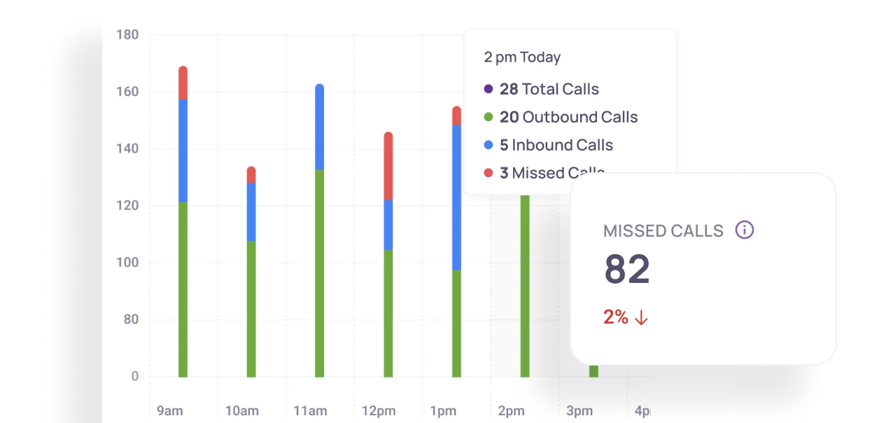 feature Call Analytics