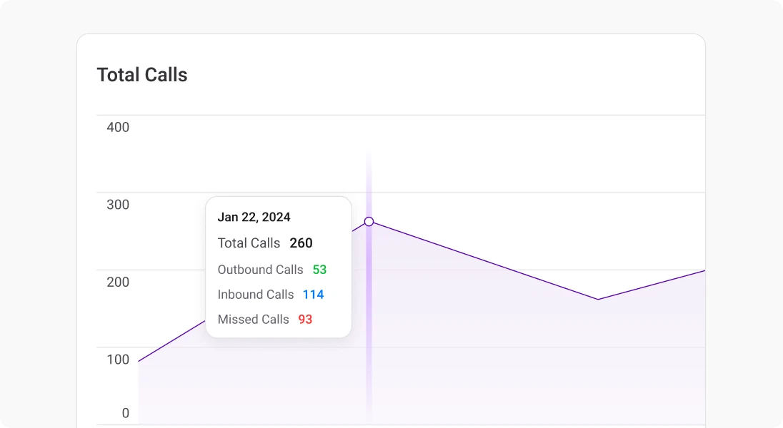 Measure Call Center Performance img