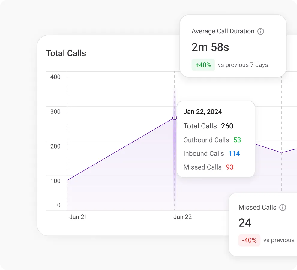 Call Analytics 1